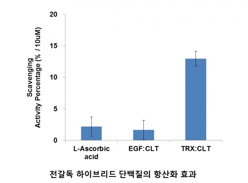 ▲사진제공=㈜넥스젠바이오텍