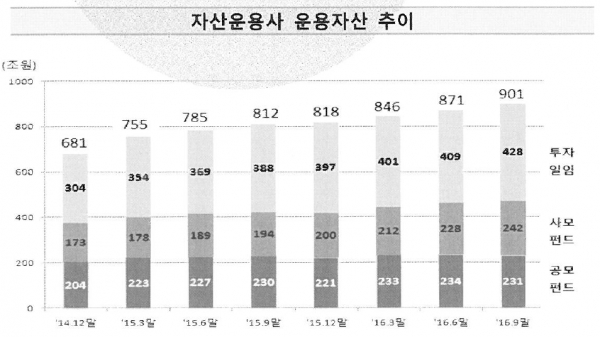 (출처=금융감독원)