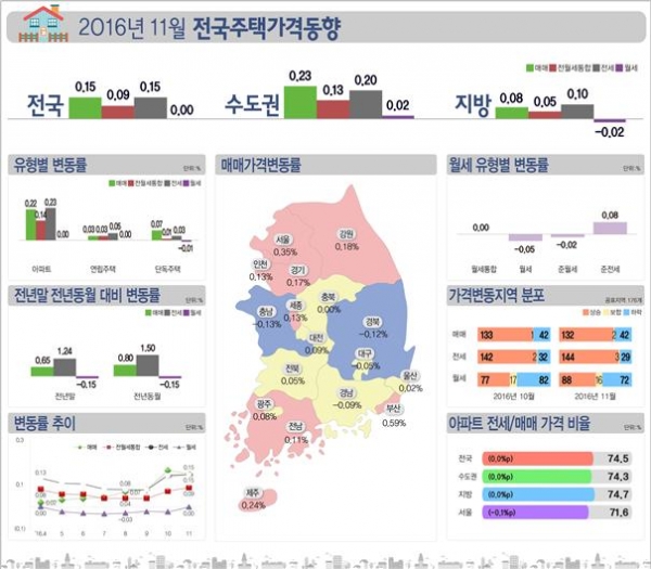 (자료=한국감정원)