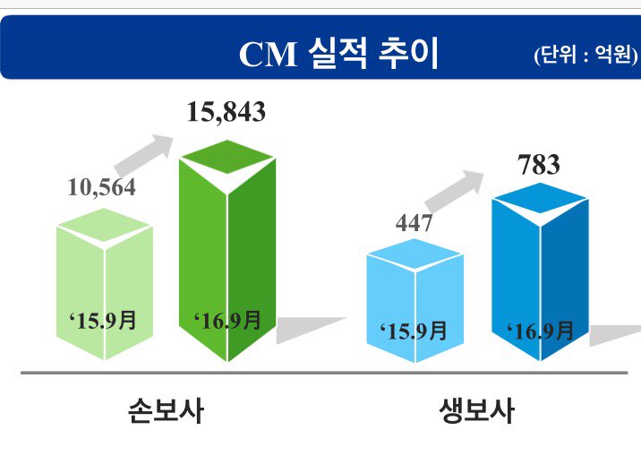 (사진=손해보험협회)