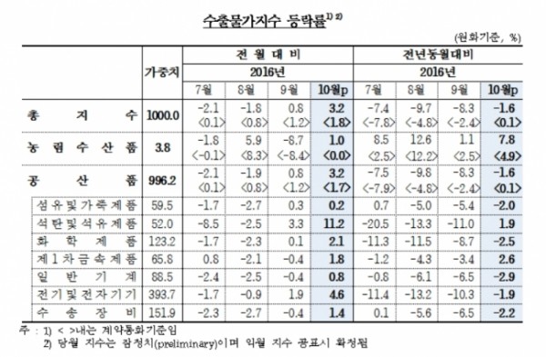 ▲한국은행