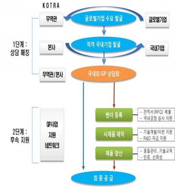 (표=산업통상자원부)