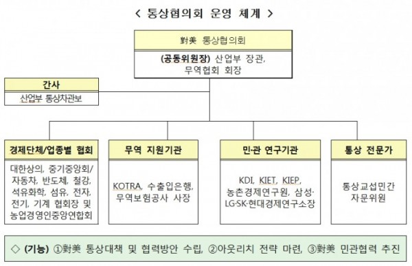 (표=산업통상자원부 )