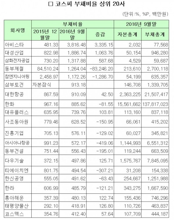 ▲자료제공=한국거래소