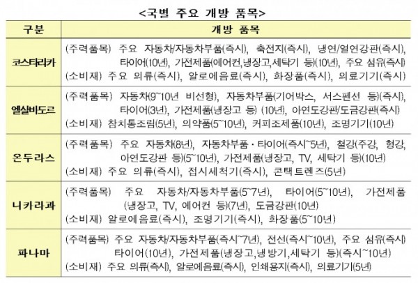 (표=산업통상자원부)