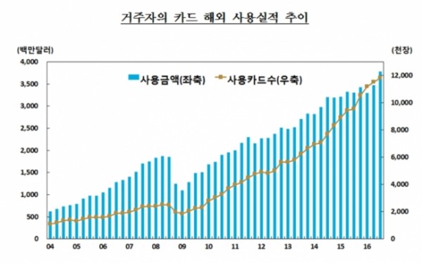 ▲한국은행