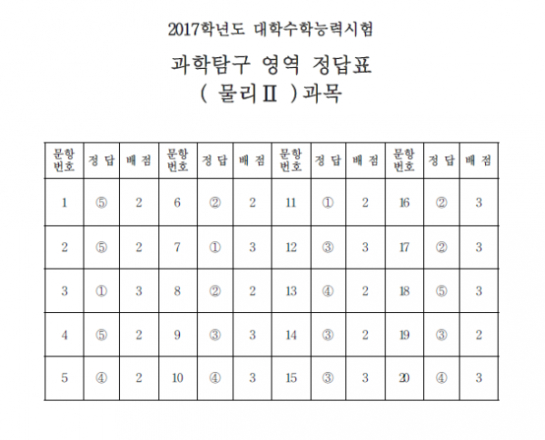 (한국교육과정평가원)