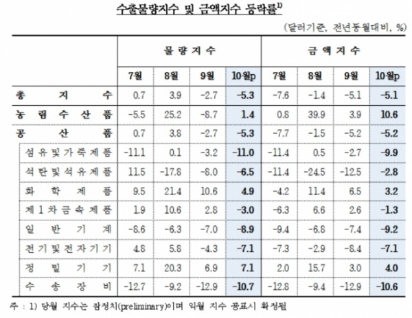 ▲한국은행