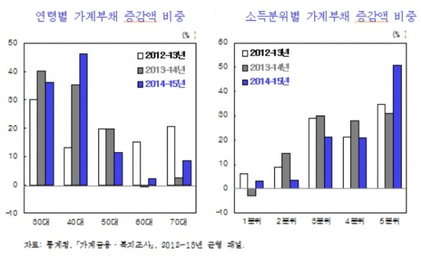 (자료제공=KDI)