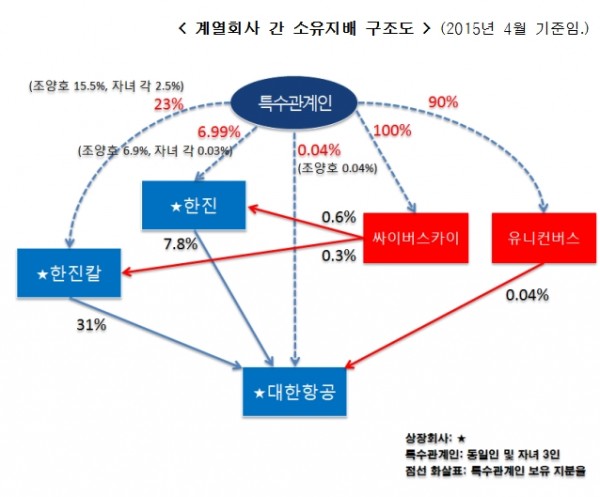 (자료제공=공정거래위원회)