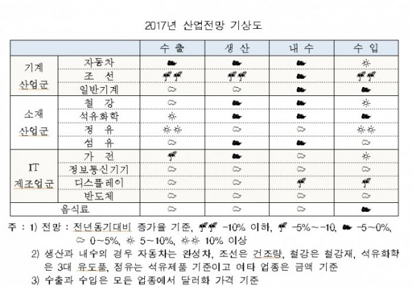 (표=산업연구원)