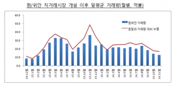 ▲한국은행