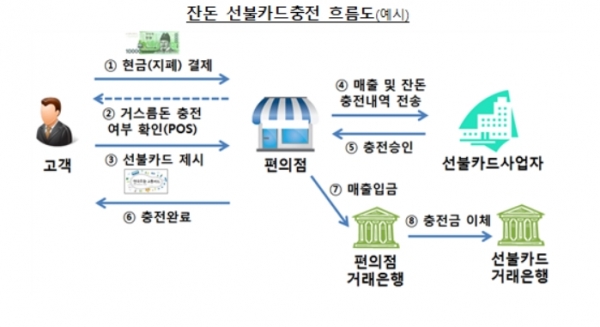 ▲한국은행