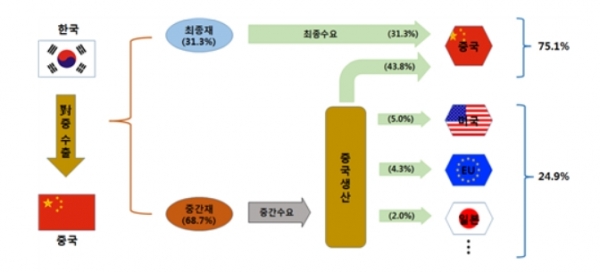 ▲한국은행