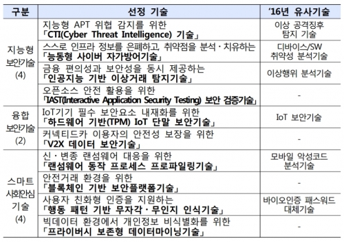 (사진제공=한국인터넷진흥원)