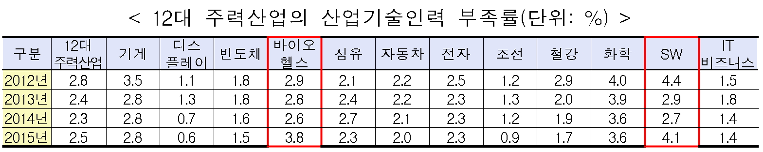 (표=산업통상자원부)
