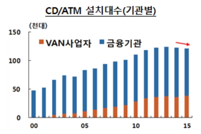 ▲한국은행