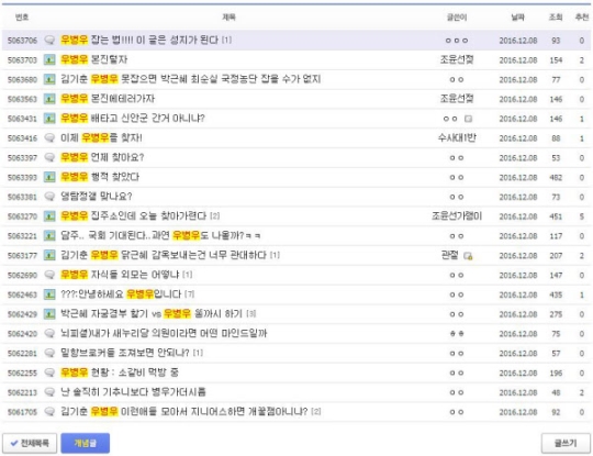 (▲주식갤러기, 우병우 찾기 )