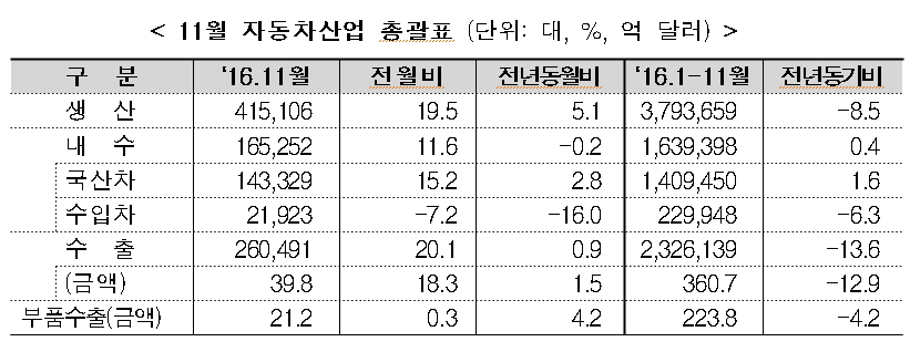 (표=산업통상자원부 )