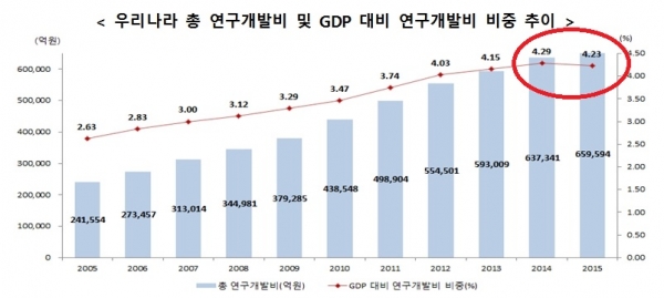 (자료=미래창조과학부)