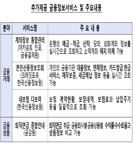 (자료제공=금융감독원)