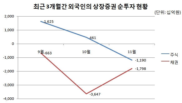 (출처=금융감독원)