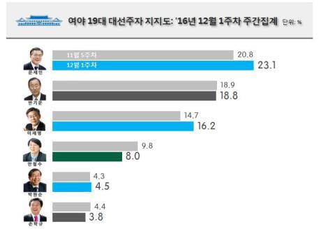 (리얼미터)