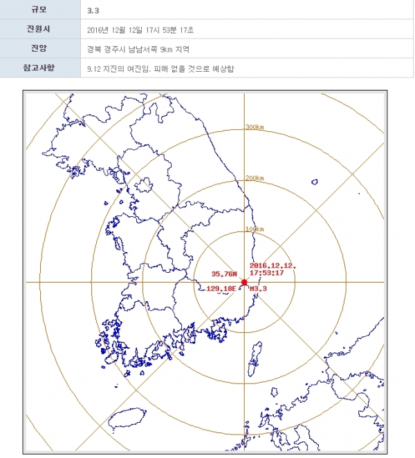 (▲기상청 )