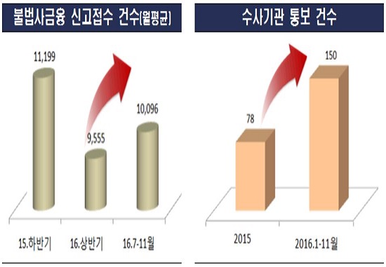 (자료제공=금융감독원)