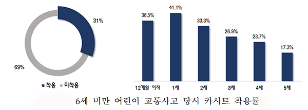 (질병관리본부)