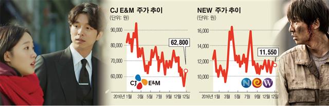 ‘도깨비’ ‘판도라’ 흥행 돌풍…CJ E&MㆍNEW ‘함박웃음’