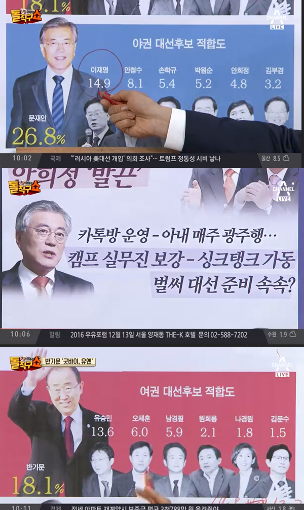 ▲'신문이야기 돌직구 쇼+' 캡처(사진=채널A)