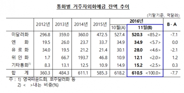 ▲한국은행