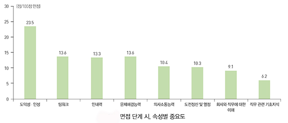 (한국직업능력개발원)