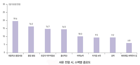 (한국직업능력개발원)