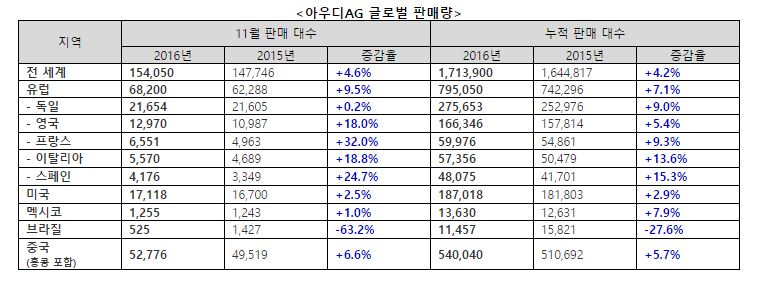 (자료제공=아우디코리아)