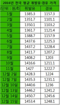 (자료제공=한국석유공사)