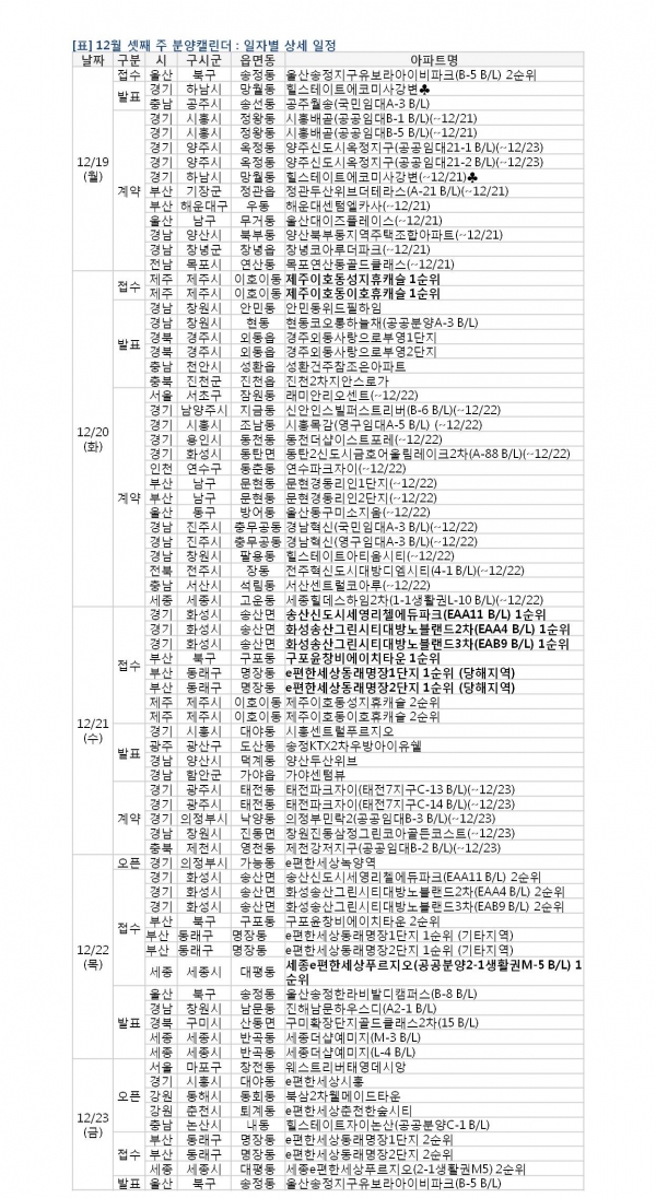 (제공=부동산114)