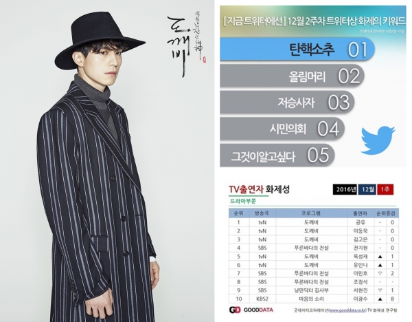 ▲'도깨비' 이동욱(tvN )