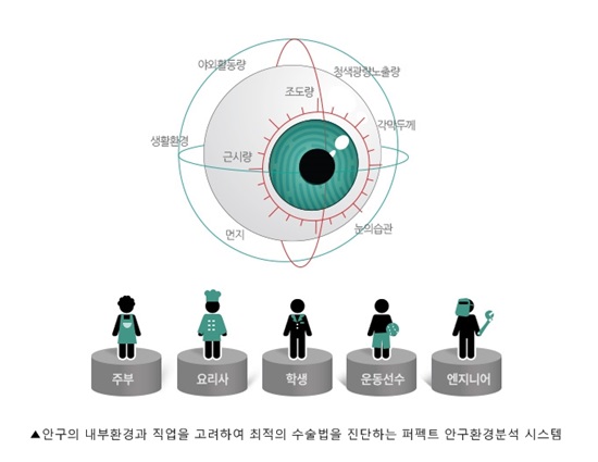 ▲사진제공=신촌빛ㆍ사랑안과