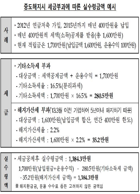 (자료제공=금융감독원)