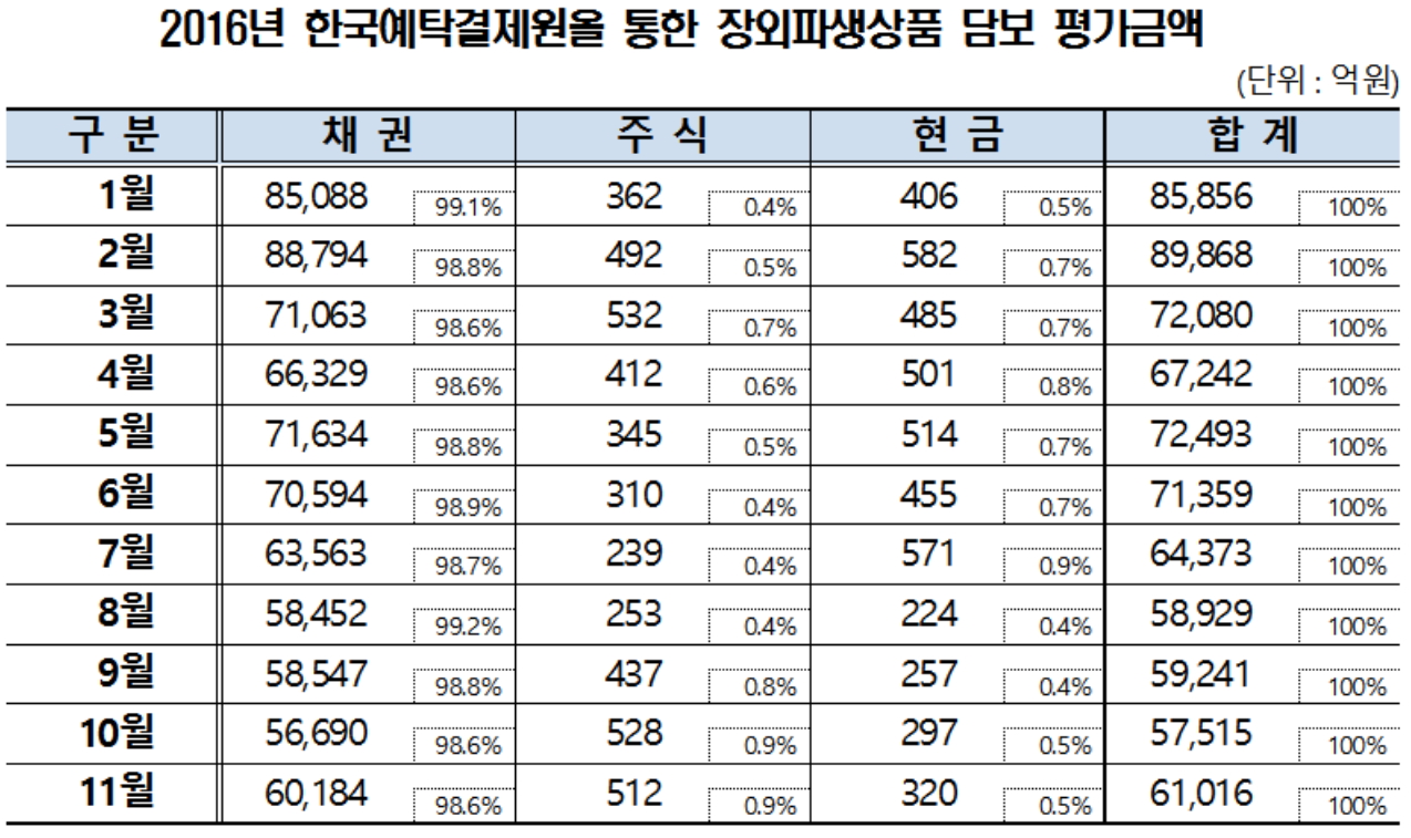 ▲자료제공=한국예탁결제원