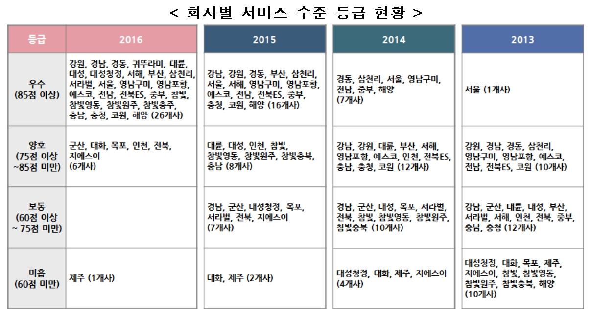 (표=산업통상자원부)