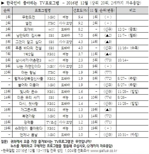 (출처=한국갤럽 제공)