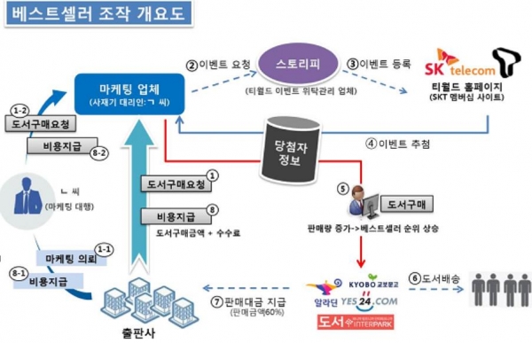 (자료제공=경찰청)