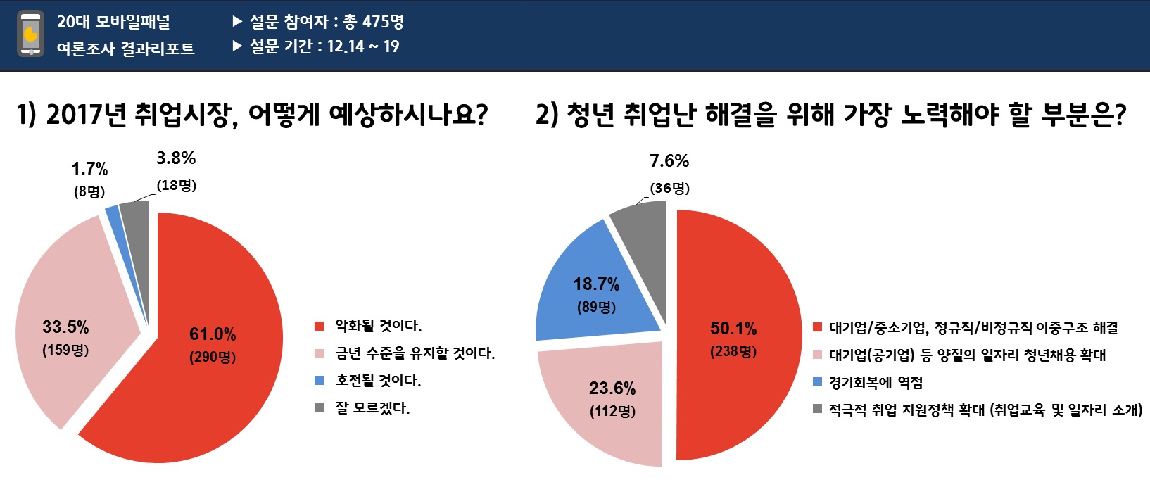 (표=국가경영전략연구원 )
