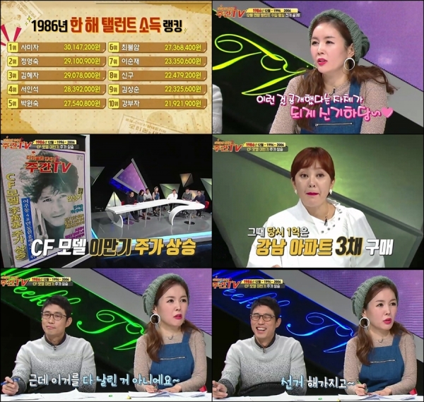 (▲KBS 주간TV '타임슬립 연예사' )