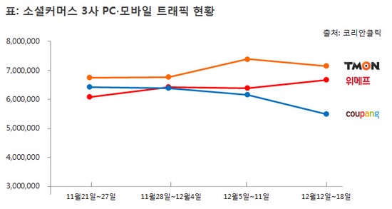 (사진제공=티켓몬스터)