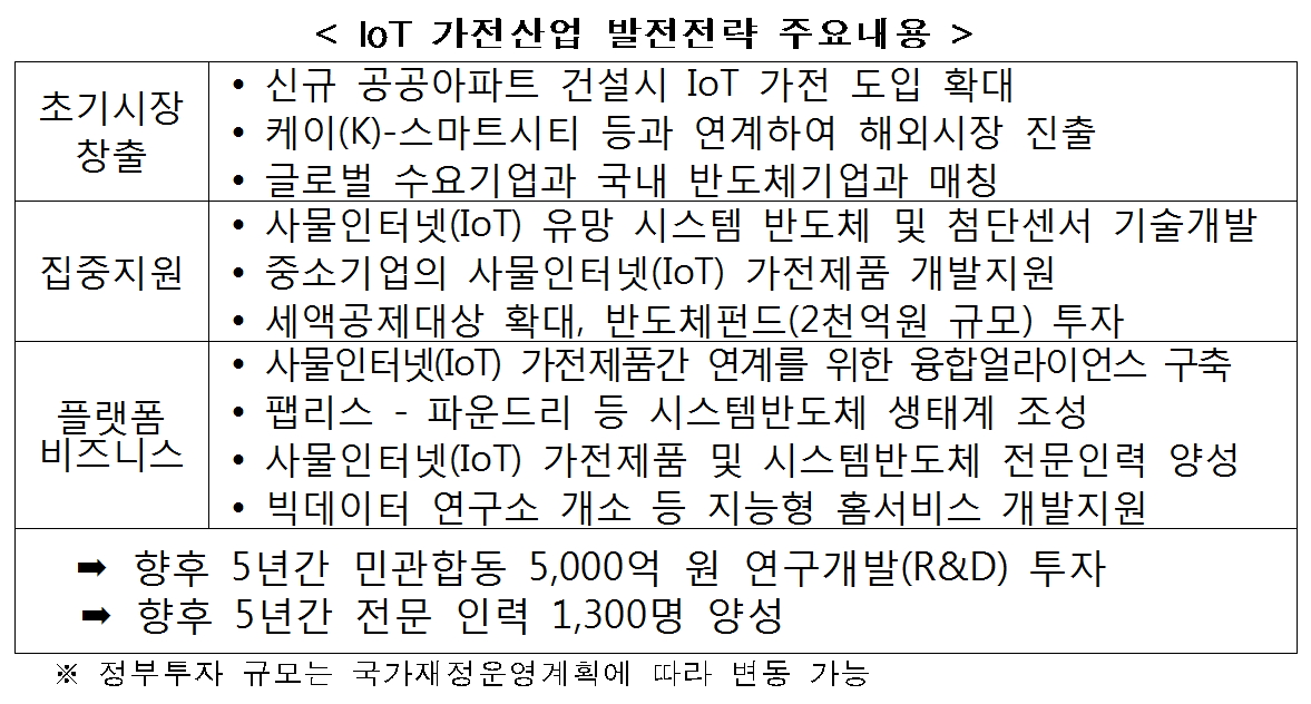 (표=산업통상자원부)