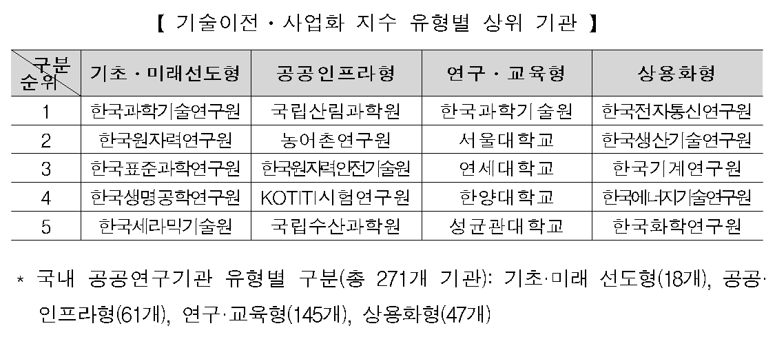(표=산업통상자원부 )
